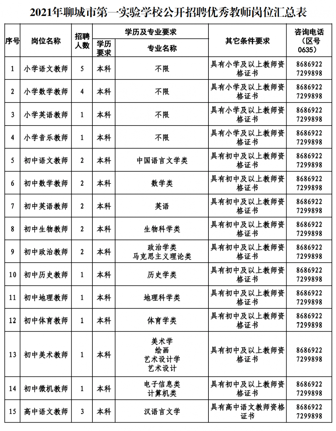 聊城又一波教师招聘来了!