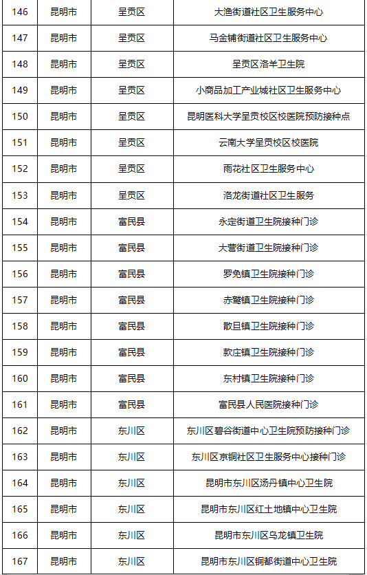 中国哪些人口先接种疫苗_中国新冠疫苗接种图片(2)