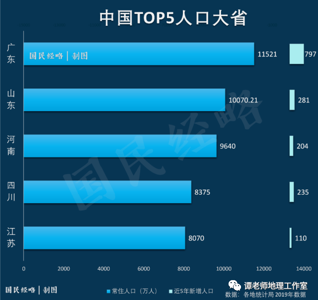 汕头外来人口有多少_一线城市人口增速比拼 广深快于京沪,但媳妇儿越来越难