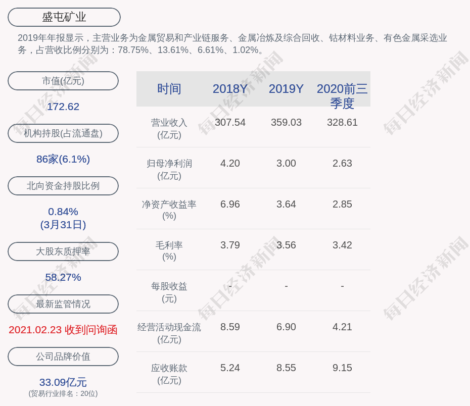 盛屯礦業: