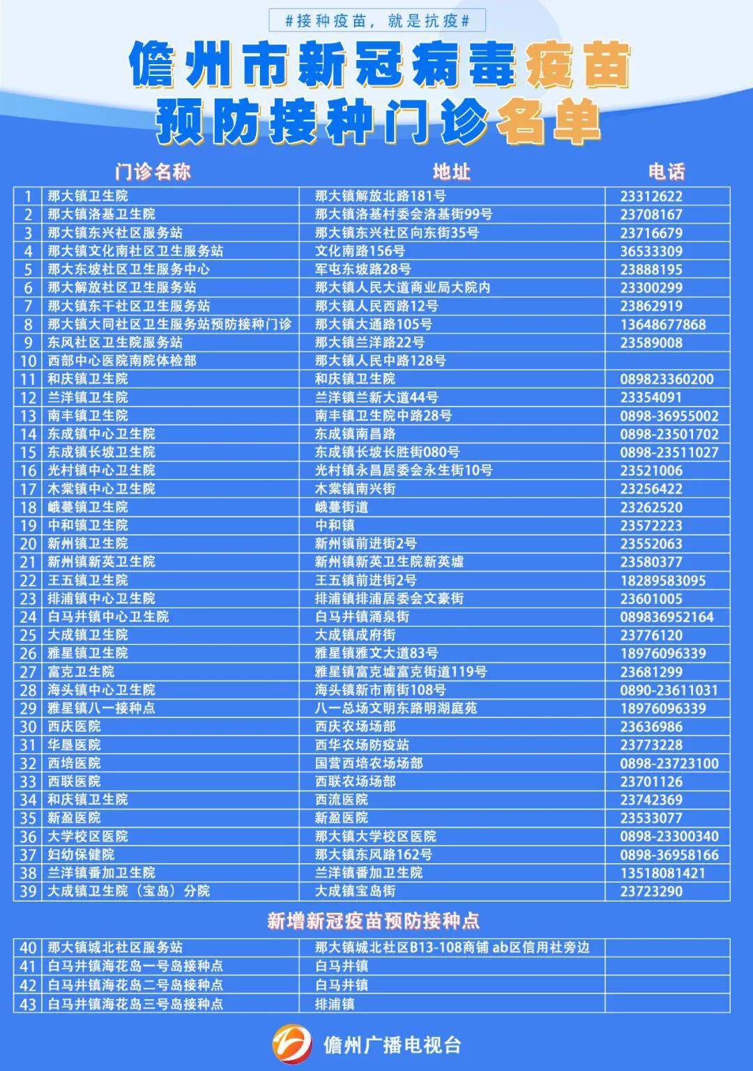 我国接种新冠疫苗人口_我国新冠疫苗接种