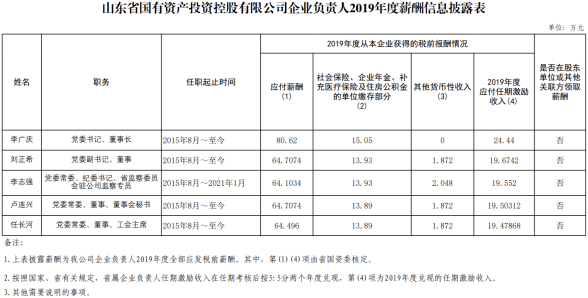 人口信息数据库建设项目绩效目标责任表(3)