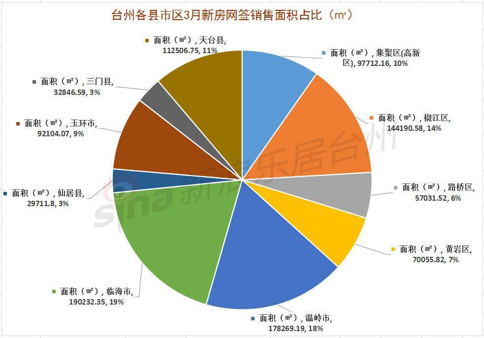 2021天津北辰gdp超津南区_搞死 刚需 政策对房价的作用有多大 天津这300多个小区说清了(3)