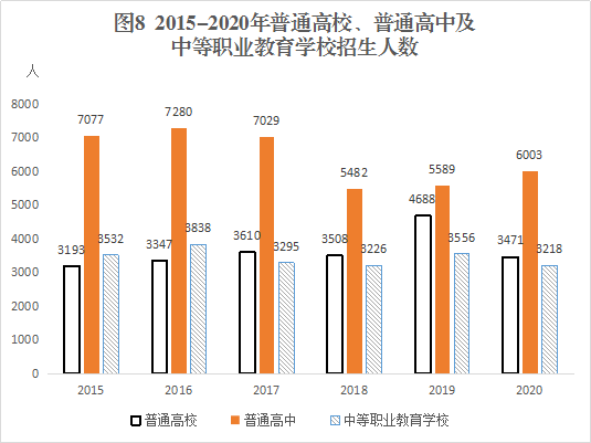 锡林郭勒人口_锡林郭勒盟第七次全国人口普查公报 第一号