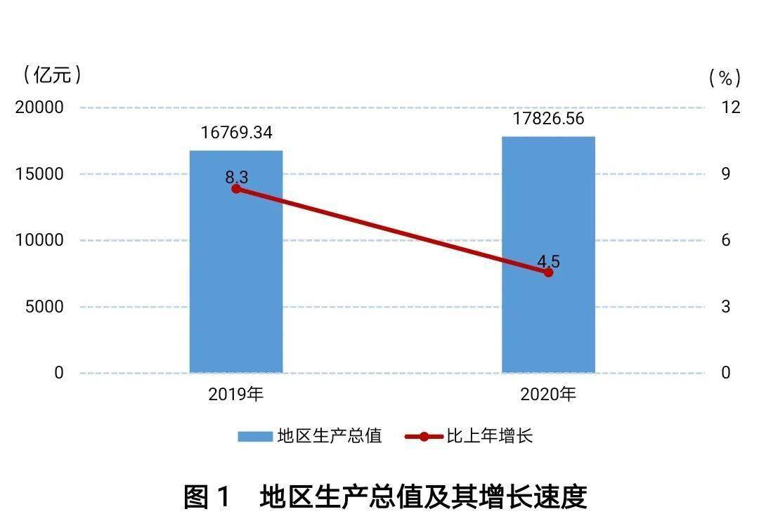 贵州六盘水市2020年gdp_黔西凉都六盘水的2020年一季度GDP出炉,在贵州排名第几(2)