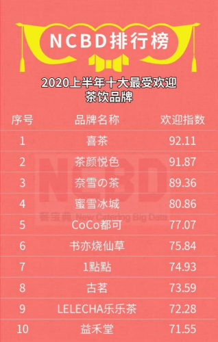 杯餐排行_北爱杯丁俊晖胜奥沙利文加冕三夺排名赛冠军