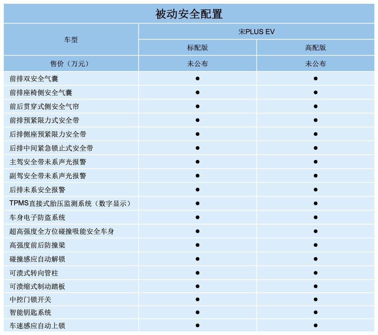 宋plus ev参数首曝 推2款车型/标配有看点_搜狐汽车_搜狐网