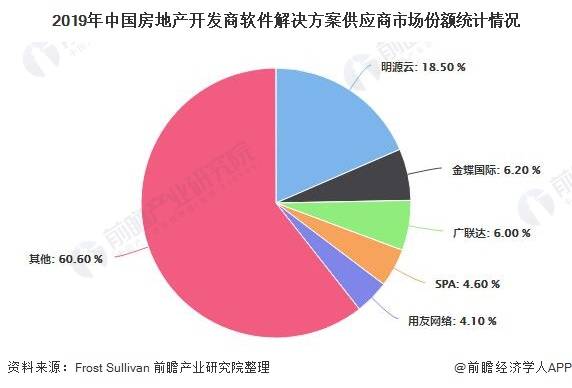 人口老龄化对房地产市场及房地产营销(3)