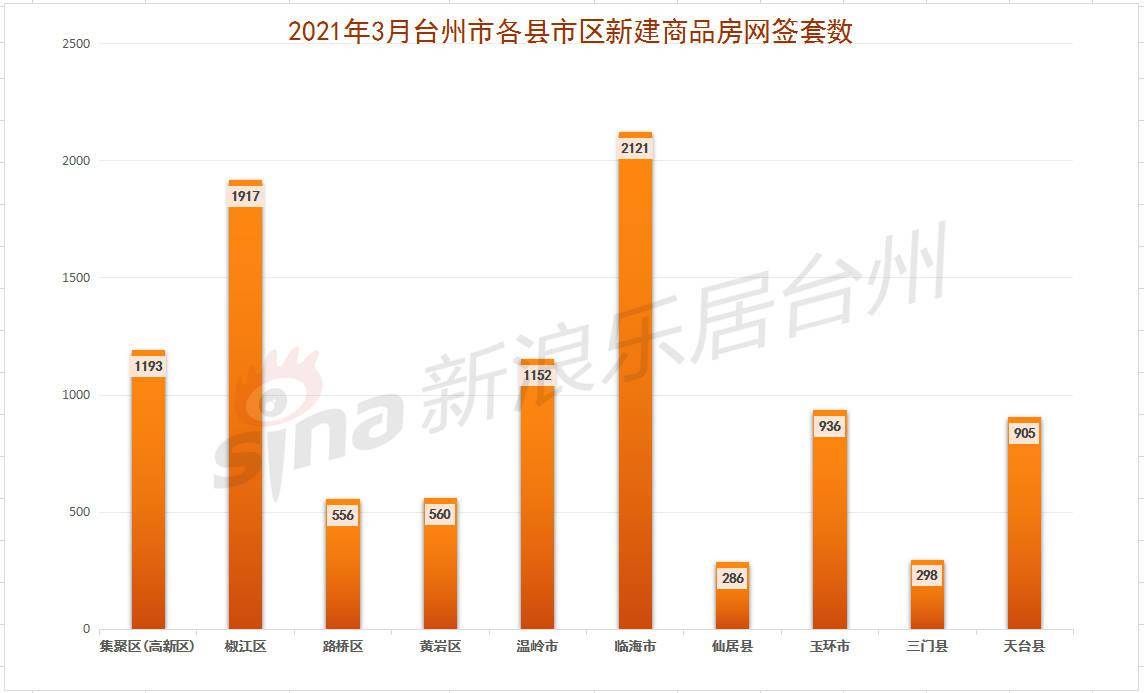 2021天津北辰gdp超津南区_搞死 刚需 政策对房价的作用有多大 天津这300多个小区说清了(3)