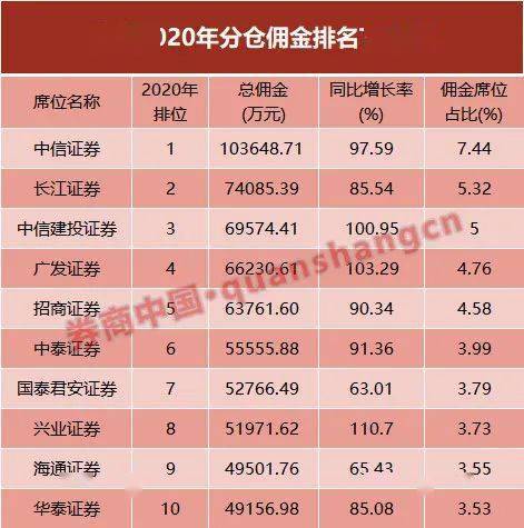 佣金排名_联联周边游佣金图片