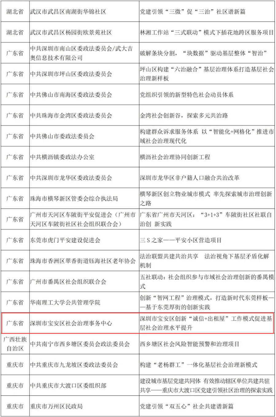 麻城市公安局2020年人口普查_麻城市公安局照片(3)