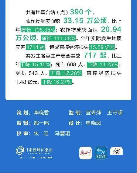 甘肃天水2020全年gdp_2020年甘肃城镇居民收入稳定增长(3)