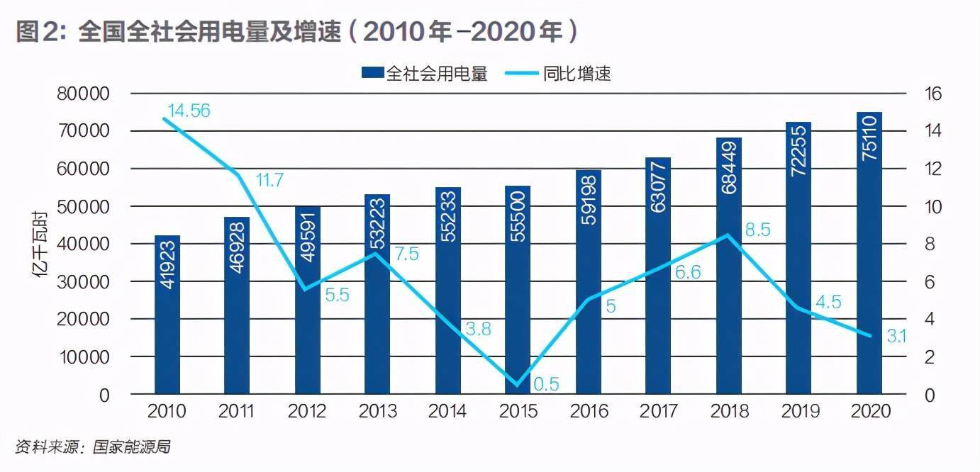 资源流量和存量都与经济总量间的_长江水资源总量(2)