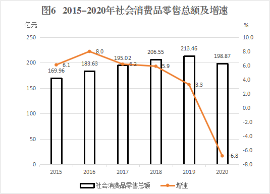 锡林郭勒盟GDP