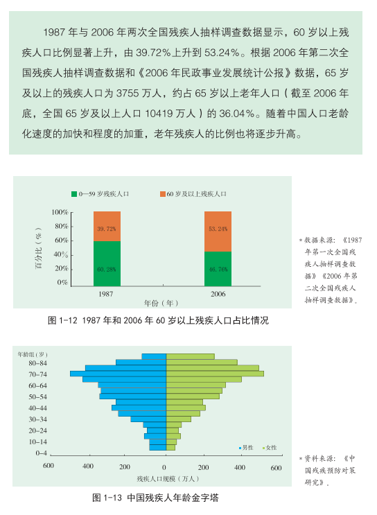 残疾人口_中国残疾人口基本状况 上