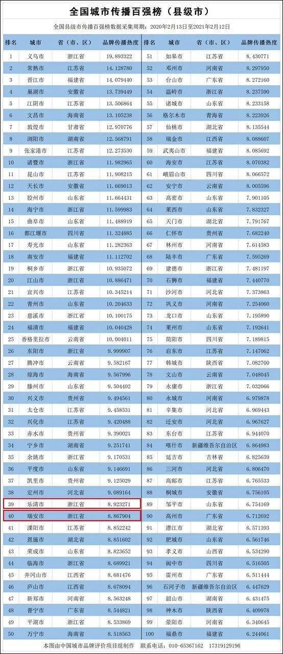 2021年全国GDP百强县榜单_普宁再次上榜 2021年百强县榜单发布(3)