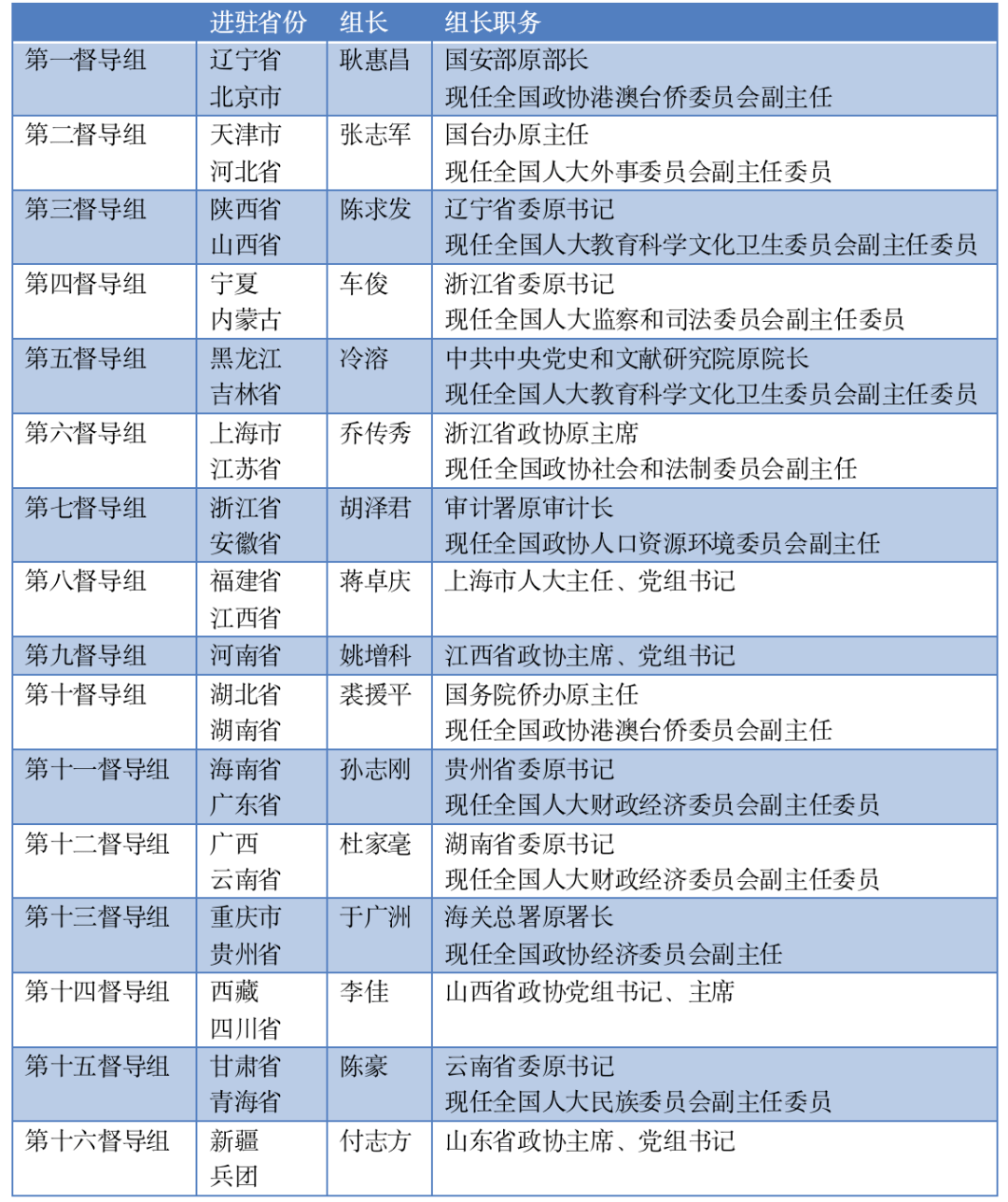 中央委员名单图片