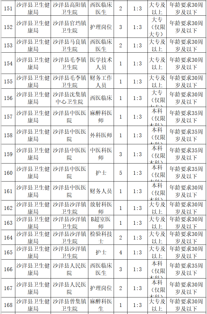 2021荆门市城区人口_大局已定 2021荆门大爆发 荆门人的身价又要暴涨了(2)