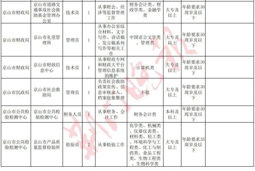 2021荆门市城区人口_大局已定 2021荆门大爆发 荆门人的身价又要暴涨了