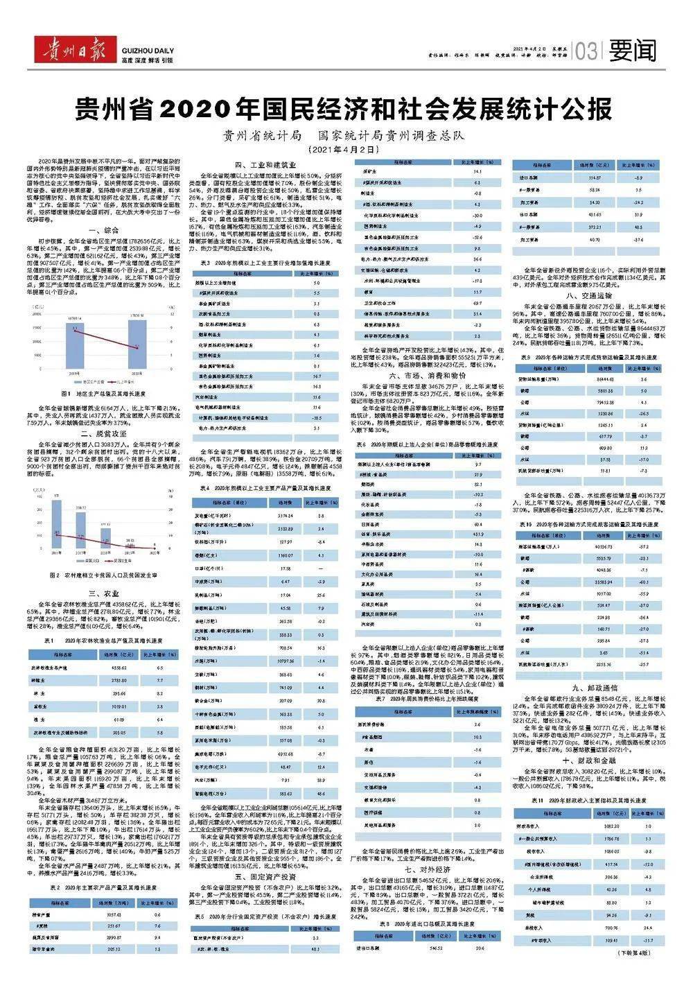 贵州六盘水市2020年gdp_黔西凉都六盘水的2020年一季度GDP出炉,在贵州排名第几(3)