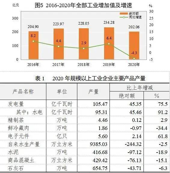 恩施巴东gdp一览表2020_住在这个区的武汉人,你们真是太幸福了(2)