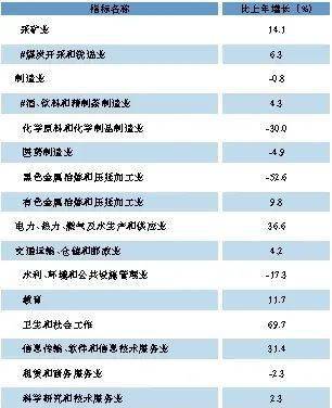 贵州六盘水市2020年gdp_黔西凉都六盘水的2020年一季度GDP出炉,在贵州排名第几(3)