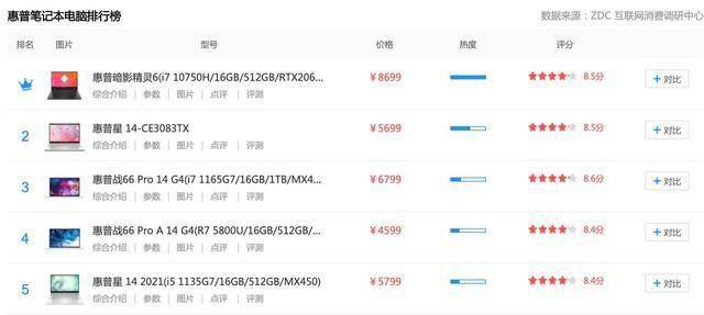 电脑销量排名_新能源汽车销量排名(2)