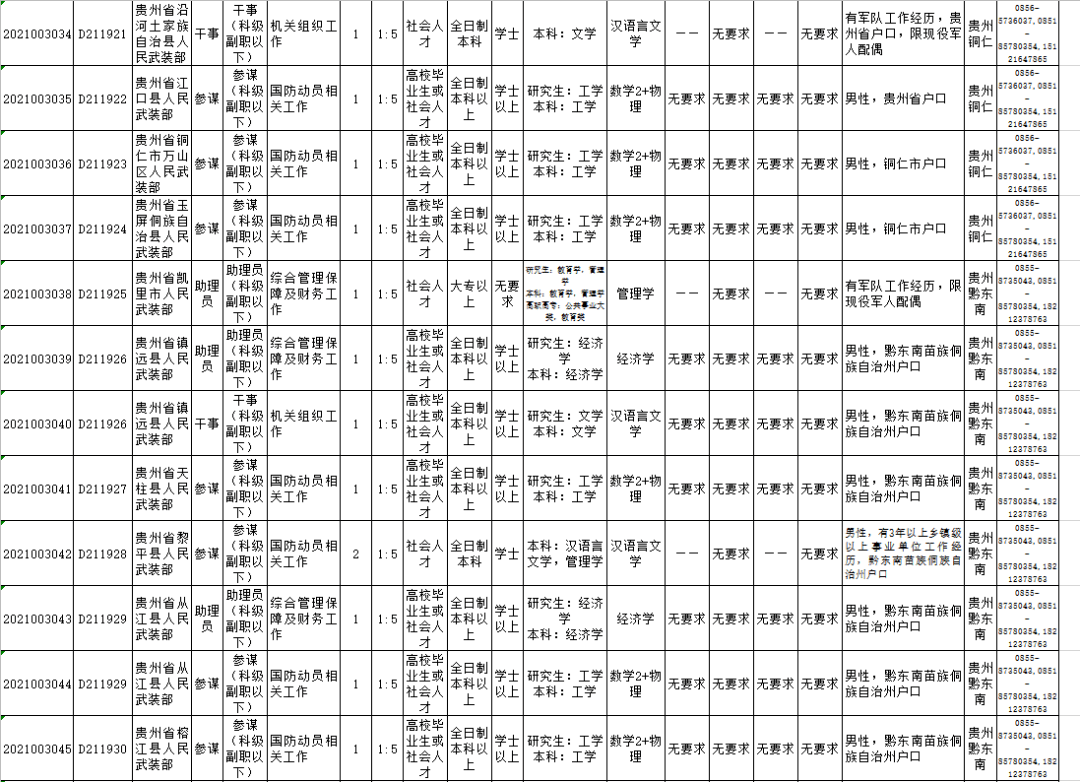 2021年贵州常住人口_贵州人口分布地图