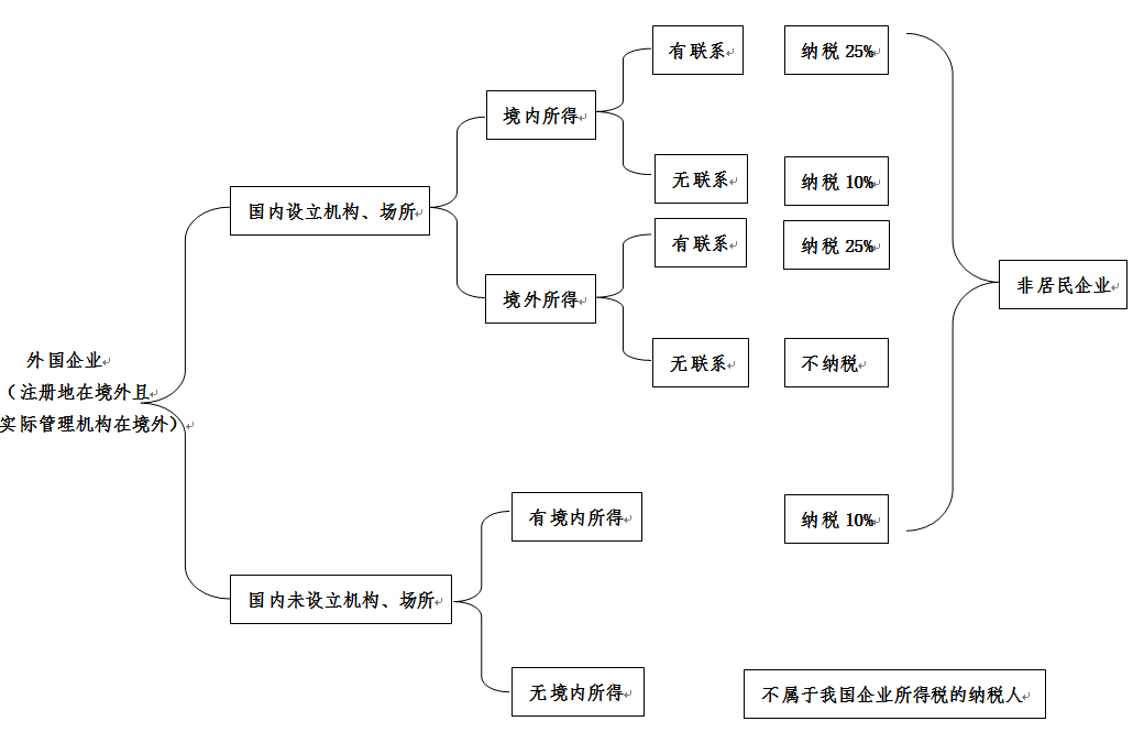 人均万元税负_100元人民币图片(2)