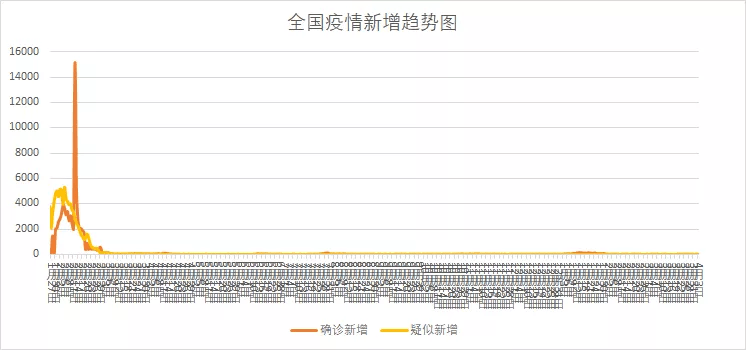新增本土确诊病例10,详情→;2021年疫情统计速报_感染者