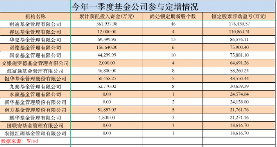 郓城gdp170亿全省排名_山东150个县区经济实力排行出炉 烟台开发区全省第二(3)