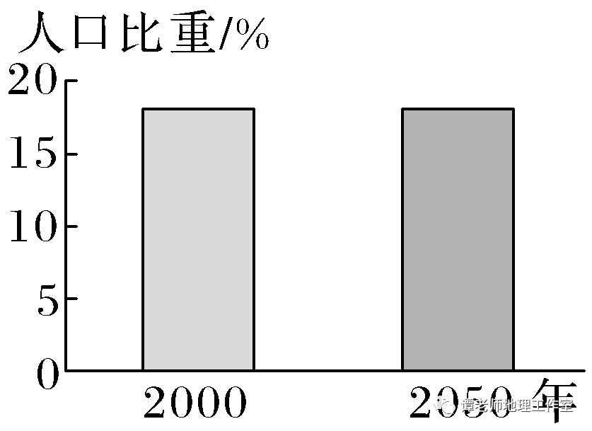 环境人口容量影响因素_概念提出的意义 对于制定一个地区或一个国家的人口战(3)