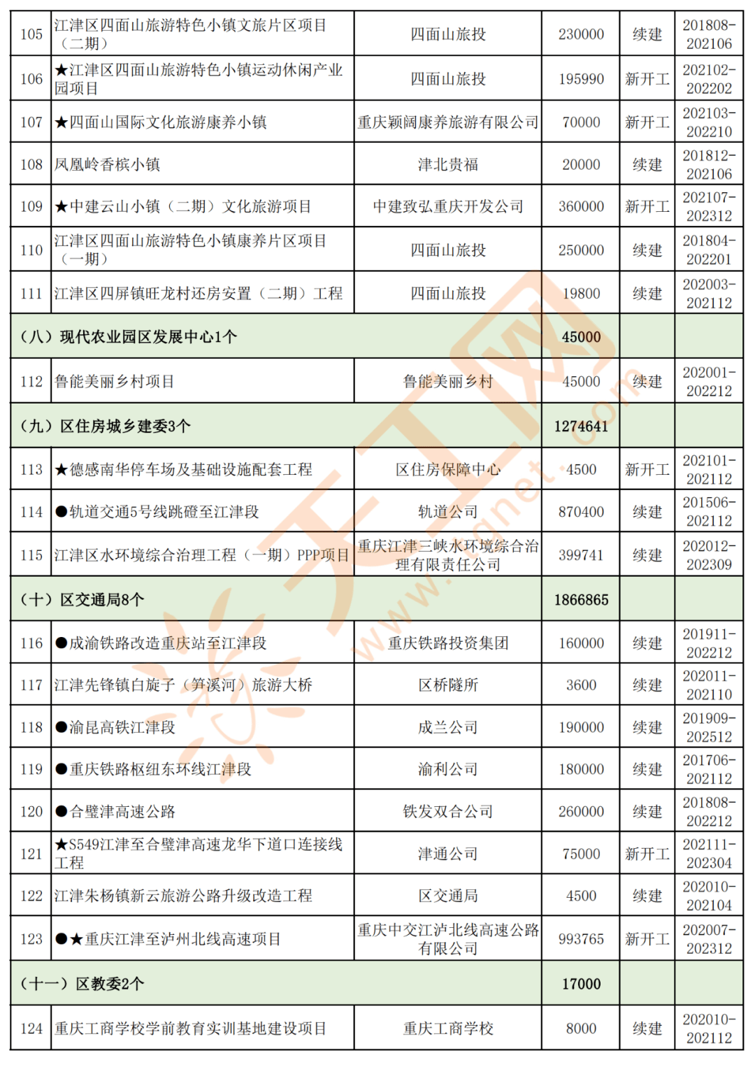 江津区2021年gdp_江津白沙2021年规划图