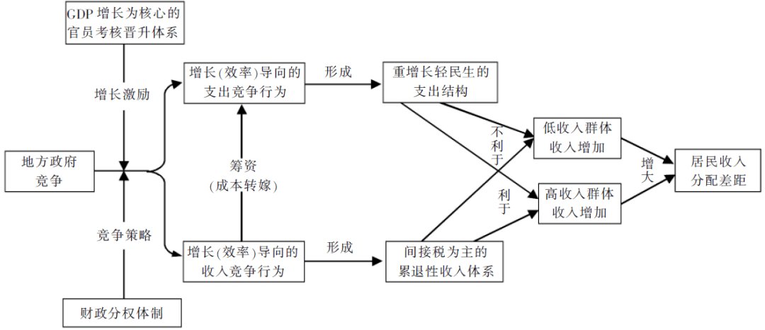 人口陷阱理论_中国贫困人口研究 文字版(2)