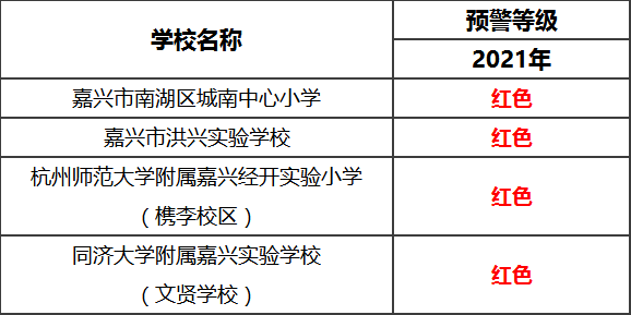 预警人口信息_公安预警信息