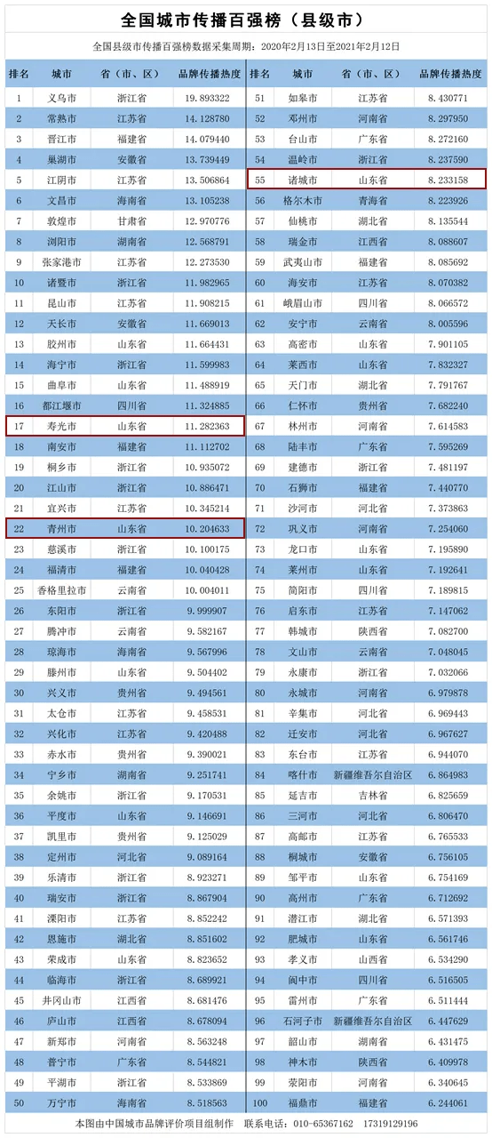 扬州兴化市gdp排名2021_2021年一季度32个省市自治区GDP排行榜 图(3)