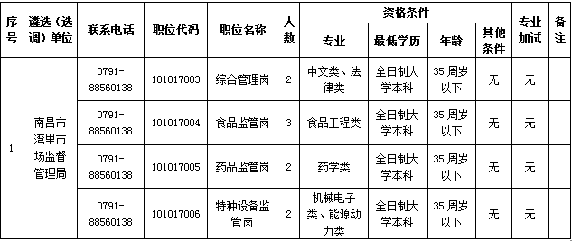 南昌市人口2021_2021南昌市房价地图(3)