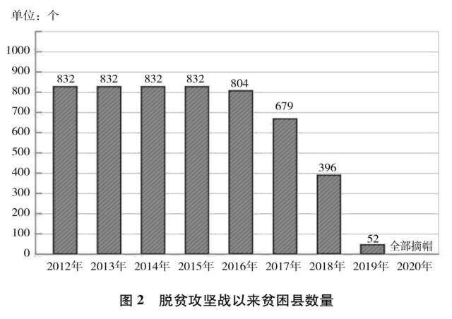 贫困人口饮水问题全面解决_解决问题图片(3)