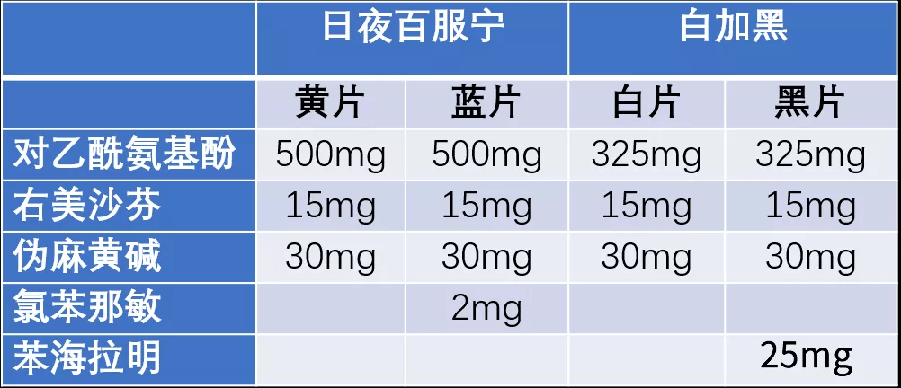 白加黑感冒药怎么吃图片