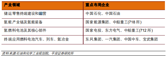 半岛体育app碳中和时代的零碳能源！3600亿“光伏茅”布局“绿氢”概念股现涨停潮一文看懂氢能源产业链(图2)