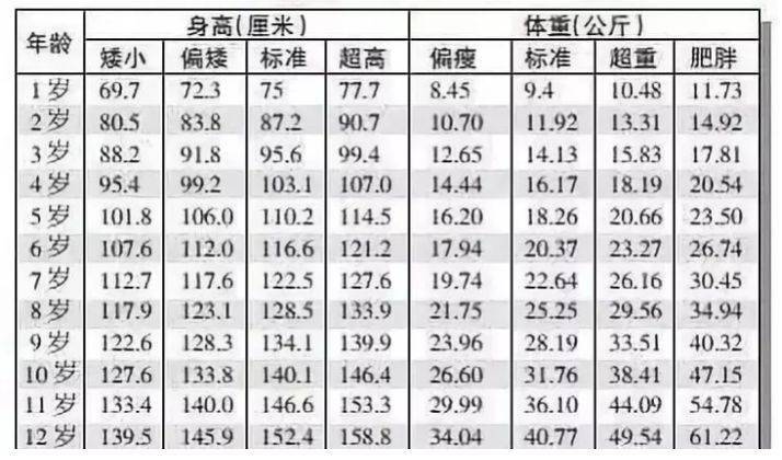 2021年兒童身高標準表出爐快看看你家娃達標了嗎