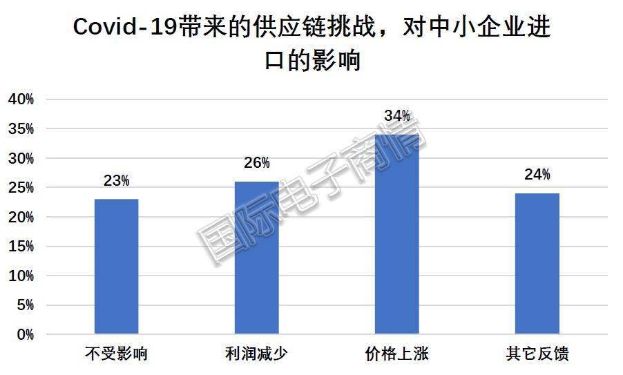 美国制造业占比历年gdp_必读 WHO预测到2030年韩国人平均寿命率先超过90岁(3)