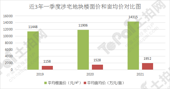 无锡第一季度gdp2021_2021年一季度GDP发布 实现30年增长最高,3点因素至关重要(3)