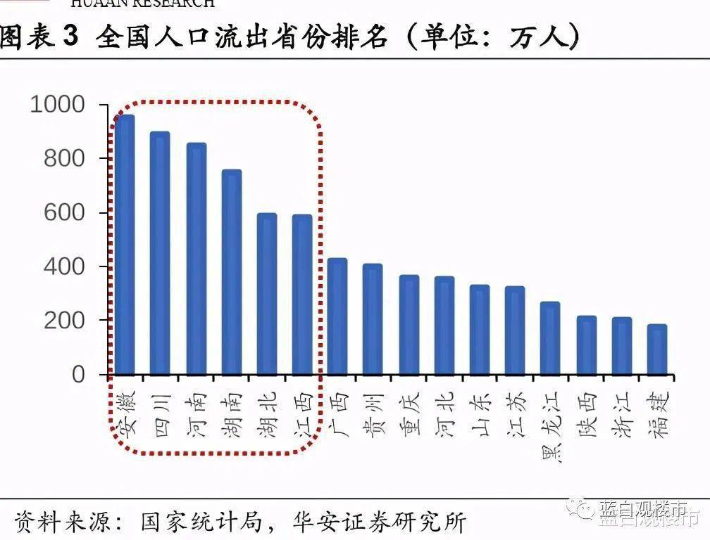 城市人口超过农村人口_长租公寓的日与夜 之二 美国这块他山之石(2)