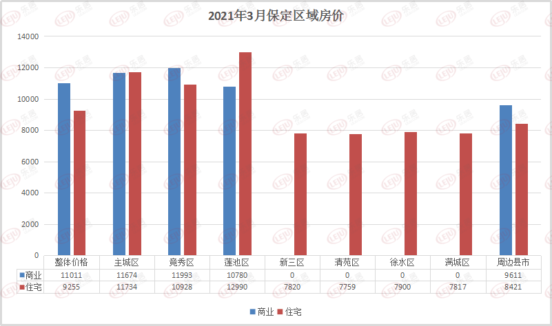 保定市gdp翻倍_保定GDP和人口排名,唐县排第几(2)