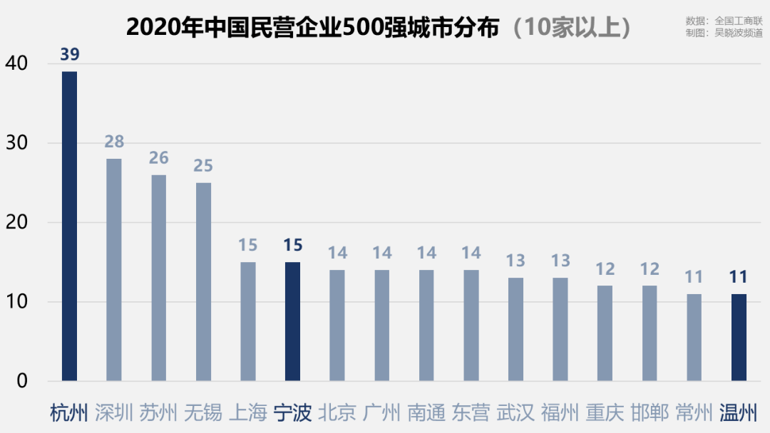 萧山区gdp2021_2021萧山区规划效果图(2)