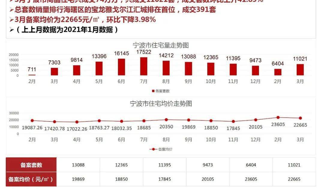 2021年3月城市gdp_2021年前三季度各省市GDP,谁晋级,谁掉队了