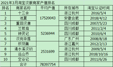 池夏简谱_儿歌简谱