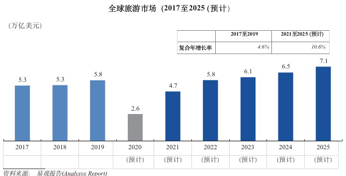 疫情对国家各行业gdp的影响_疫情影响测算中的行业弹性与GDP弹性