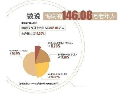 海口一六旬老人家中去世数日无人知空巢老人的晚年谁来填空